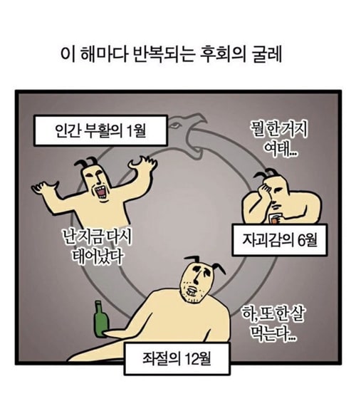 반복되는 후회의 굴레